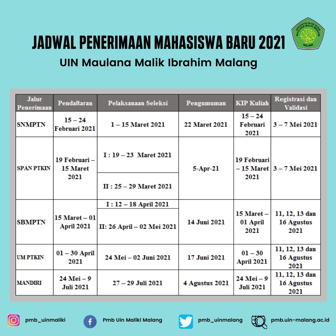 JADWAL – PMB 2021 - FAKULTAS KEDOKTERAN DAN ILMU KESEHATAN