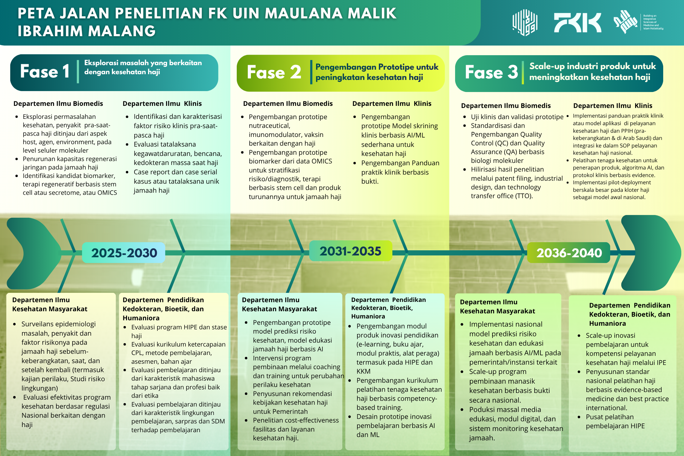 ROADMAP 3