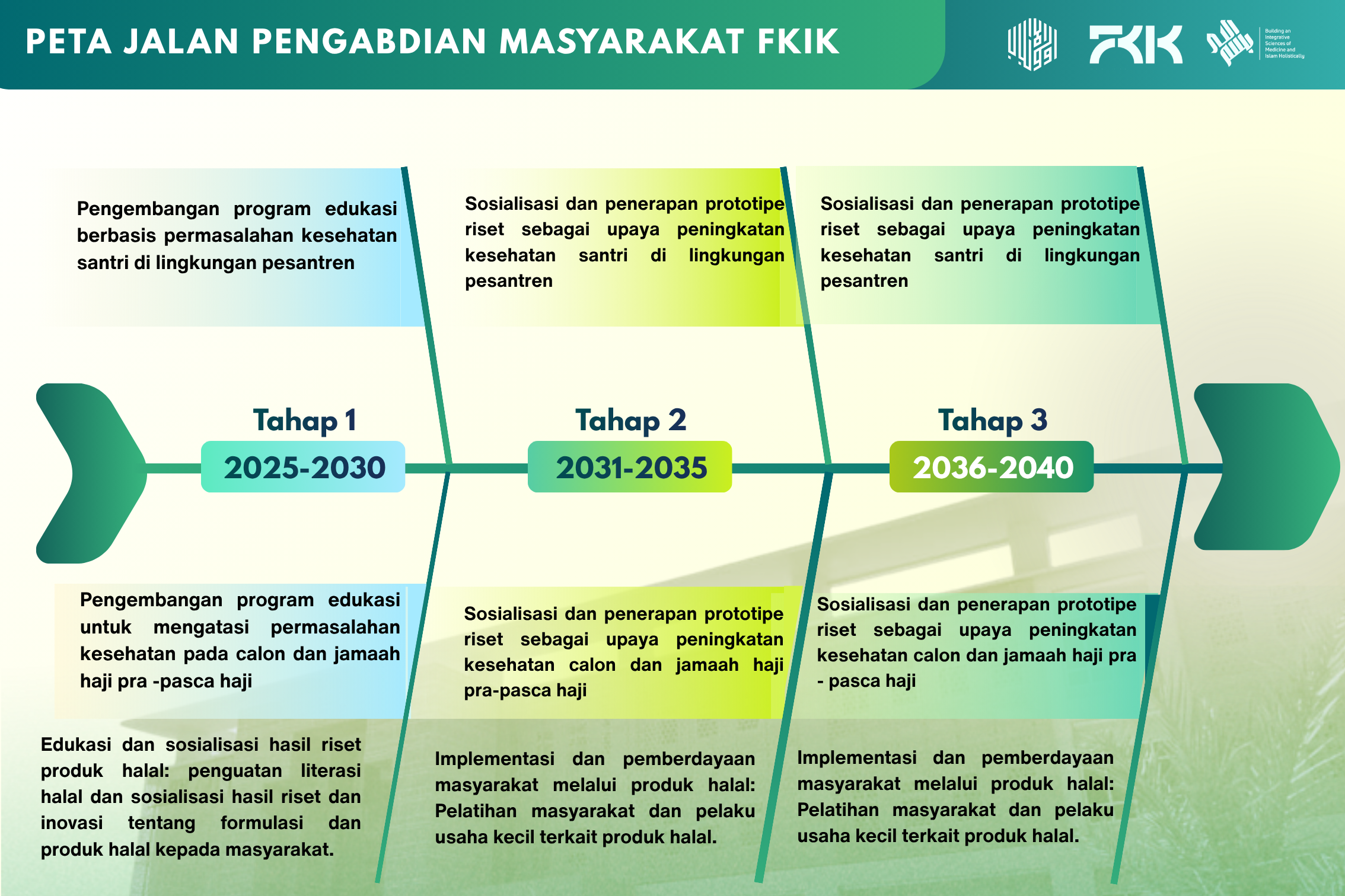 ROADMAP 4